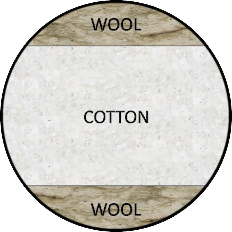8-inch Cotton and Wool Fiber Futon Bed Mattress With Cotton Case