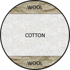 8-inch Cotton and Wool Fiber Futon Bed Mattress With Cotton Case