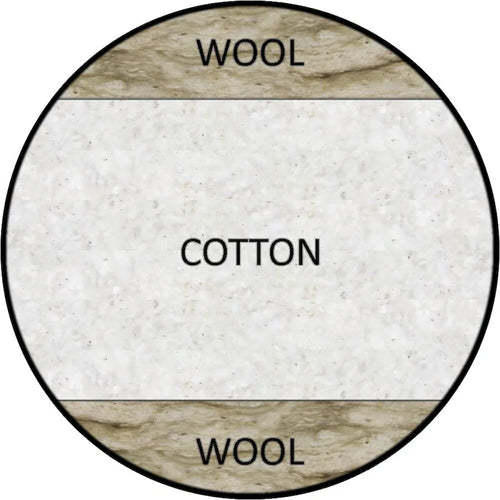 8-inch Cotton and Wool Fiber Futon Bed Mattress With Cotton Case