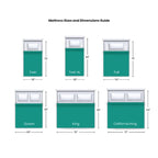 ComforPedic from BeautyRest 12-inch NRGel Mattress and Adjustable Bed Set