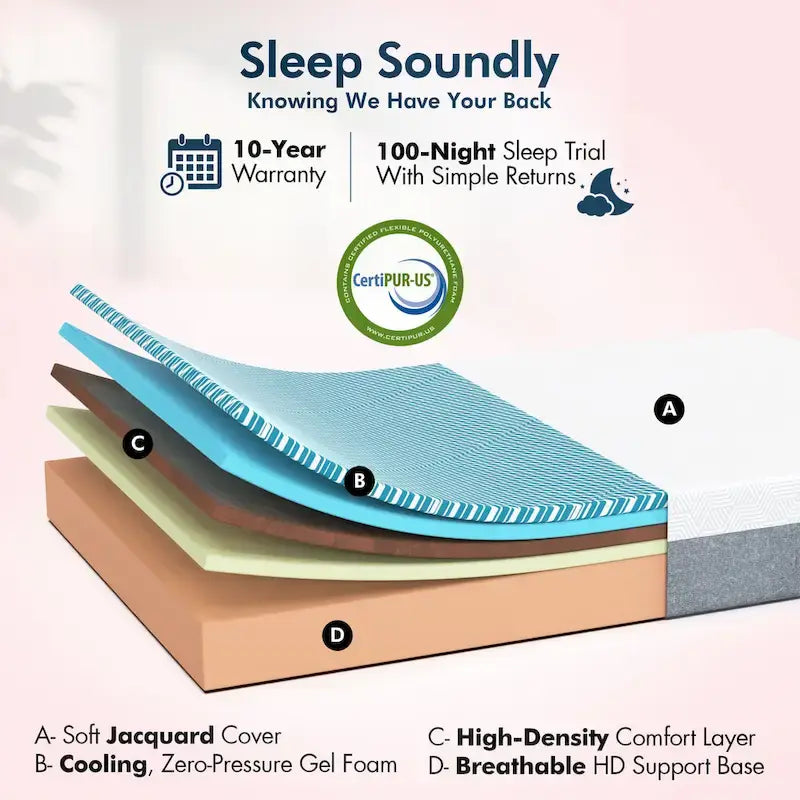 Renanim Zero Gravity Adjustable Bed Frame with 12 Memory Foam Mattress, Dual Massage, USB, Under Bed Light, Remote, App Control
